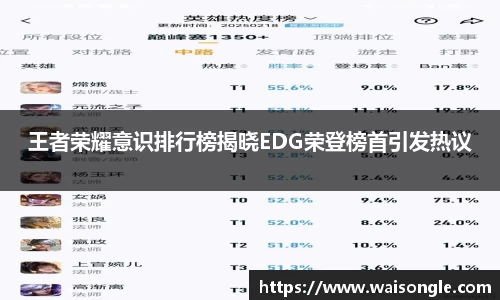 王者荣耀意识排行榜揭晓EDG荣登榜首引发热议